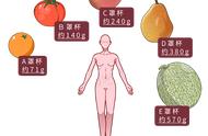 什么叫正常的乳腺（怎样判断是正常的乳腺）