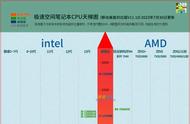 3000-4000笔记本排名（小米笔记本哪款值得买）