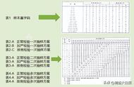 如何判断抽样方案（抽样方案和判定标准）