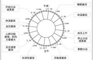 为什么天天睡觉还是困（为什么天天睡身体还是很困）