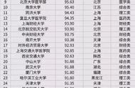 华南考研难度排名（2023年华南理工研究生录取人数）