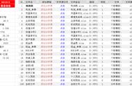 量化分析流程（量化分析方法与工具）