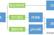 windows 10原版纯净系统安装（windows10系统下载官网纯净版）