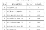 企业年金能扣减个人所得税吗（企业年金如何计算缴纳个人所得税）