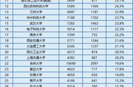 湖南的985211大学（985大学档次一览表）