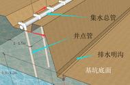 如何自己制作空压机洗井设备（空压机洗井图解）