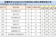 大学录取分数线与专业分数线（山东大学2023年录取分数线）