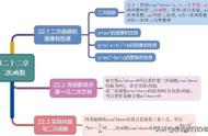 二次函数全章思维导图（二次函数思维导图高清完整）