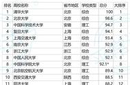 全国排名的大学排名（官方全国最新大学实力排名）