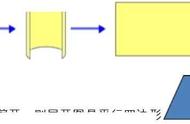 圆柱的侧面积教学设计（圆柱的侧面积的计算公式）