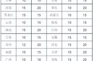 多省联考是指什么（四省联考指哪四省）