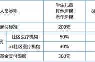 农村户口住院的费用到哪里报销（农村户口在外地住院费怎么样报销）