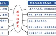 四年级下册语文琥珀形成的条件（四年级下册语文琥珀重要内容）