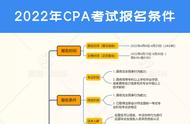 2022注会报考条件（2024注会考试报名条件）