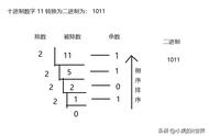 十进制转八进制（十进制转八进制程序）