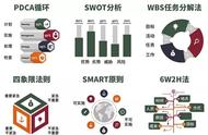 什么情况下用swot（swot方法指的是什么）