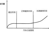 2022汽车17位编码对照图（车辆17位编码年份对照表）