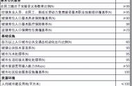 简述现代城市化概念的完整含义（简述城市化的类型及各自含义）