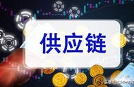 供应链管理思维导图（供应链管理公司是干嘛的）