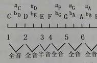 什么叫4分音符（怎么讲四分音符）