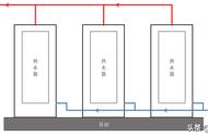 热水器进出水管示意图（热水器回水管正确走法图解）