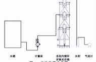 什么是厌氧反应器尺寸（厌氧反应器基础知识）