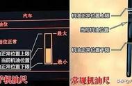 小车机油加多了会出现什么情况（小车机油加多了一点有事吗）