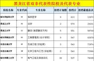 佳木斯大学好还是齐齐哈尔大学好（佳木斯大学和齐齐哈尔医学院排名）