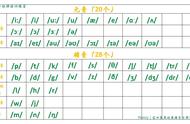 i和e的音标发音方法（i音标正确发音）