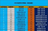 华北电力大学排名2022最新排名（华北电力大学在全国排名多少）