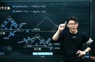 氢氧化钙与水反应方程（氢氧化钙与水反应的化学方程式）