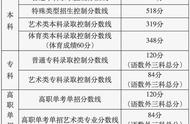 北京外国语大学是一本还是二本（北外的综合评价的成绩能随便写吗）