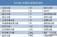 韩国留学读高中怎么申请学校（韩国留学国内怎么选学校）