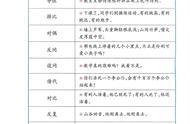 小学常用的十二种修辞手法（小学常见的12种修辞手法）