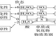 h2s与so2的反应的现象（so2与h2s反应化学方程式）