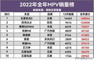 五菱宏光s2022新款（五菱宏光自动挡有几款）