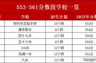 郑州是几线城市最新排名（一二三四五线城市名单）