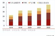 威乐里程表传感器分解图（里程表传感器四线针脚定义图）