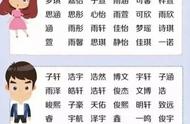 男孩名字梓涵的含义是什么（梓涵男孩名字什么意思）