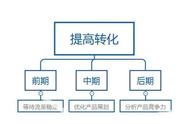 淘宝每天补百单操作流程（淘宝补了14天单后怎么操作）