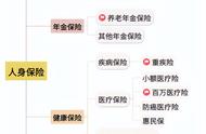 保险的性质分类标准（保险的一二三类）