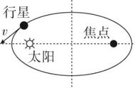 开普勒三大定律内容及意义（开普勒三大定律提出历程）