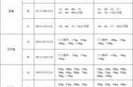 跆拳道柔道空手道有什么区别（散打跆拳道空手道柔道哪个实用）