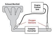 汽车氧传感器工作正常电压是多少（汽车后氧传感器电压标准是多少）