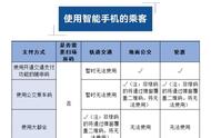 用手机怎么直接坐公交车（用手机怎么坐公交车付钱微信）