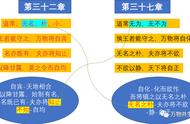 绿矾和黑矾分子式区别（绿矾的化学成分主要是）