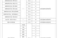 北京演艺专修学院好拿证吗（北京演艺专修学院学费）