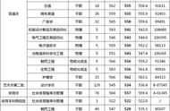 湖州学院经济与金融分数线（湖州学院2022艺术类录取分数线）