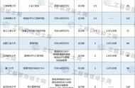 招收工业工程与管理硕士mem院校（哪个学校mem工程管理硕士好考）