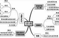 用醋酸除水垢是化学变化吗（除水垢是物理变化还是化学变化）